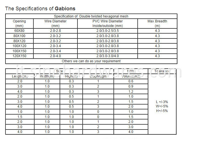 gabion basket